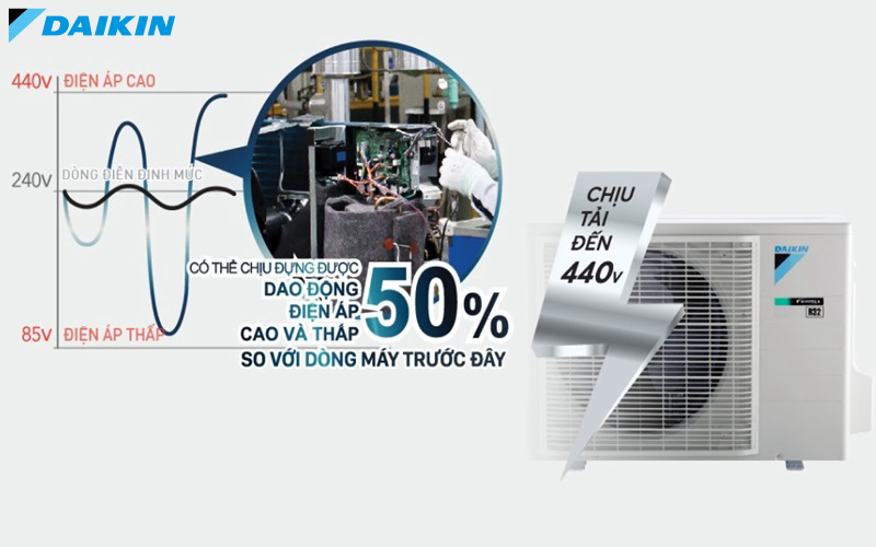 Máy lạnh Daikin Inverter 1.5 HP ATKF35XVMV chịu tải đến 440V